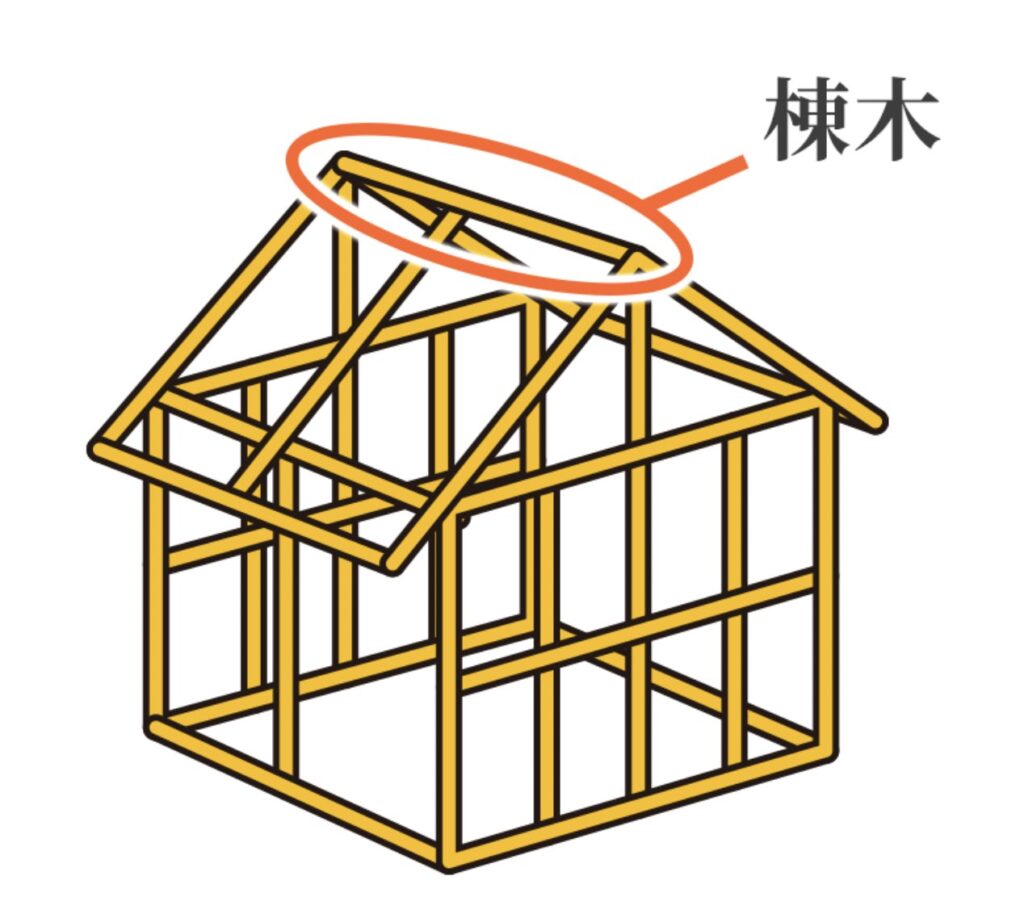 『上棟式』『上棟』『棟上げ』『建前』『建て方』の違いについて 株式会社七保